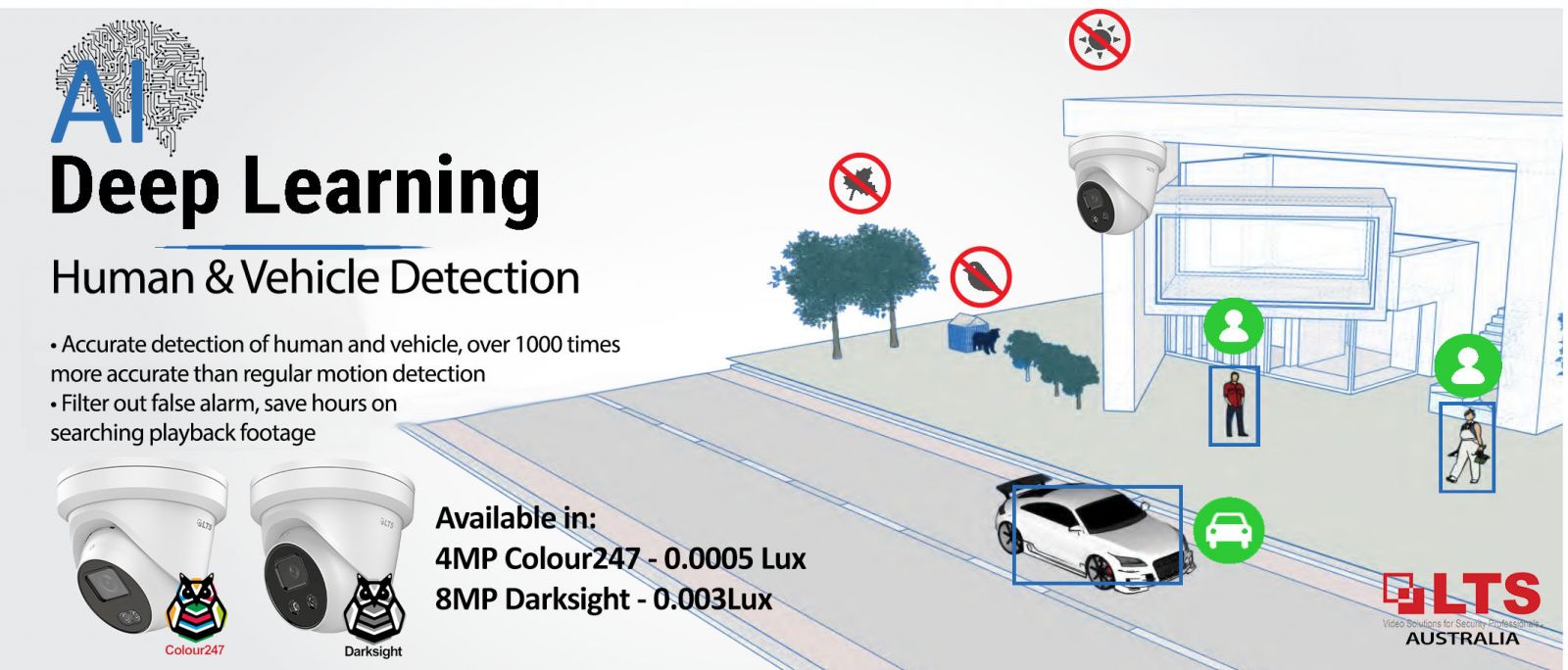 Long Distance Car Detection with 4K AI Security Camera